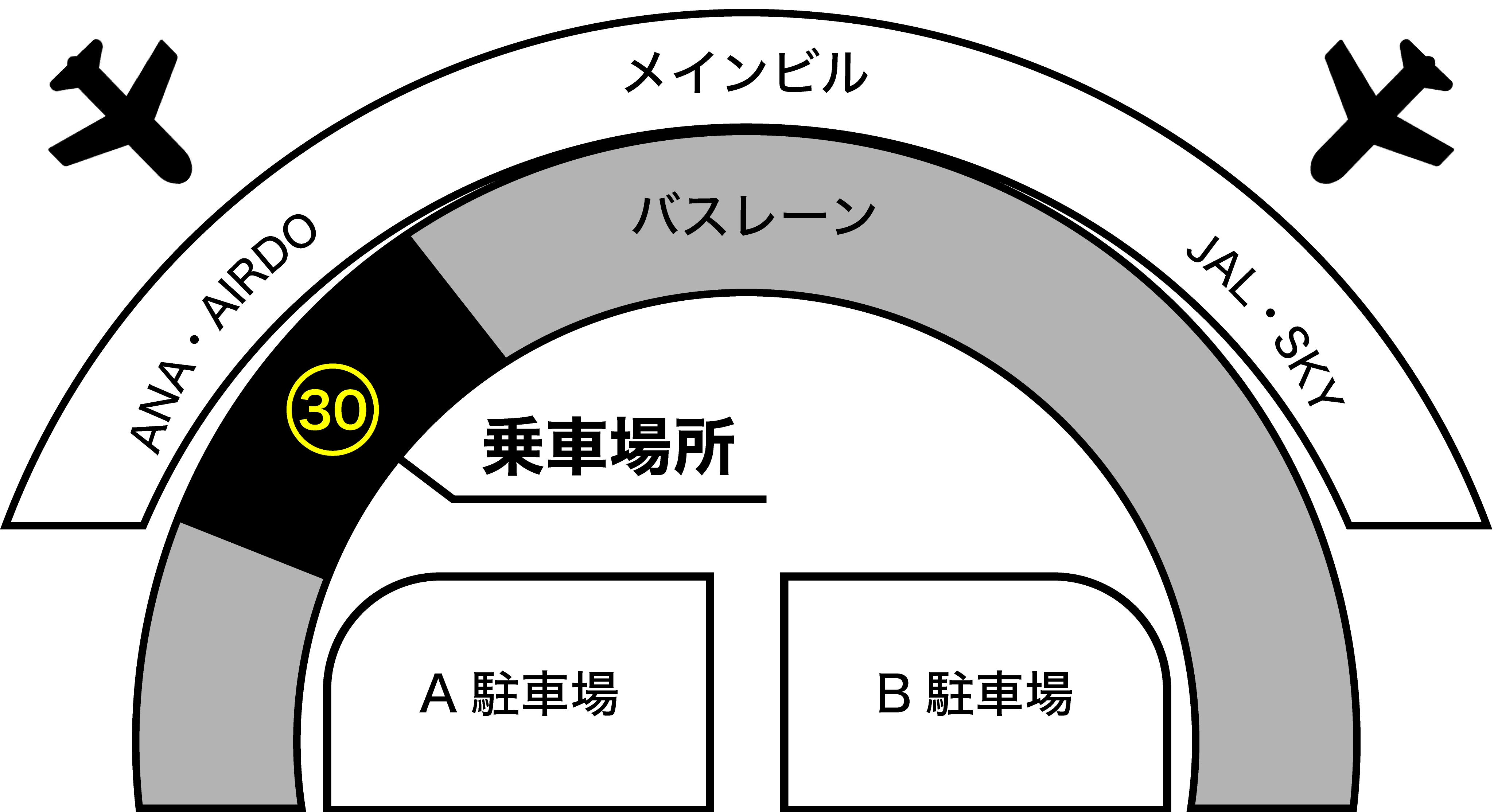 バス